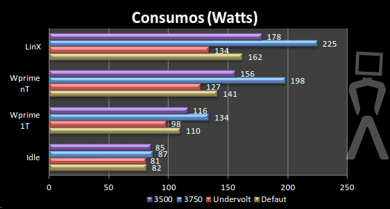 [Analise] AMD Athlon II X4 640 Consumos1