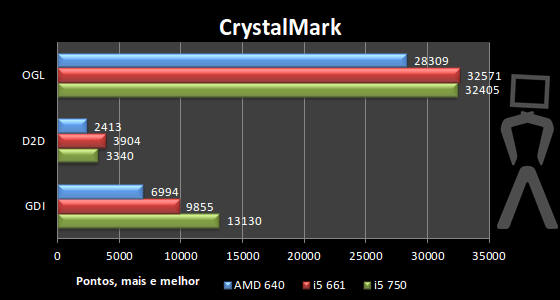 [Analise] AMD Athlon II X4 640 Crystalmark-2