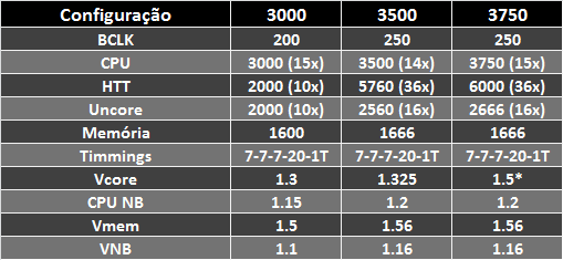 [Analise] AMD Athlon II X4 640 Settings