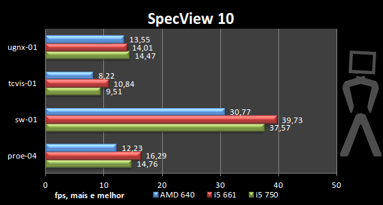 [Analise] AMD Athlon II X4 640 Spec-1