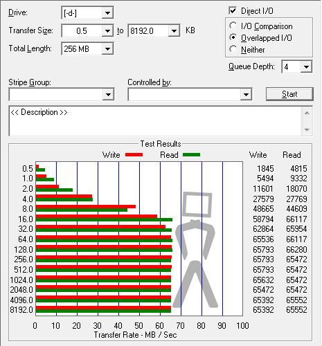 [Analise] Kingston SSDnow V séries (Notebook KIT) Atto-fujitsu