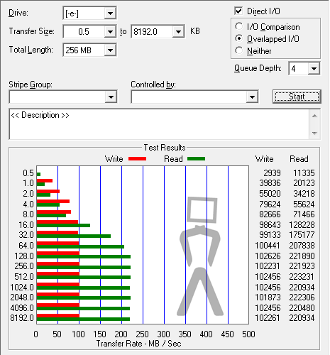[Analise] Kingston SSDnow V séries (Notebook KIT) Atto-gskill