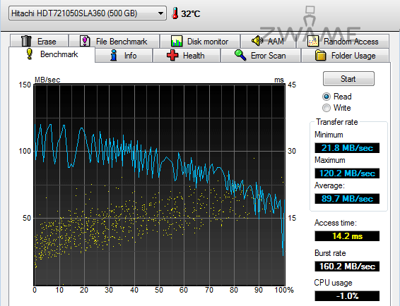 [Analise] Kingston SSDnow V séries (Notebook KIT) Hdtune-hitachi