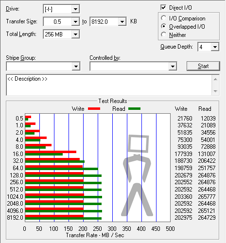 [Analise] Kingston SSDnow V séries (Notebook KIT) Atto-vertex