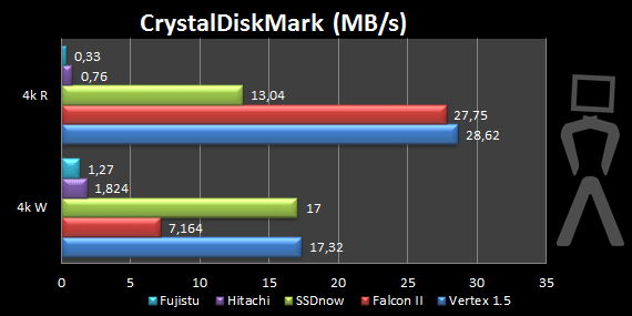 [Analise] Kingston SSDnow V séries (Notebook KIT) Crystaldisk-1