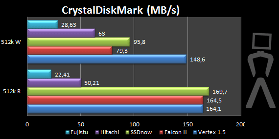 [Analise] Kingston SSDnow V séries (Notebook KIT) Crystaldisk-2