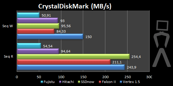 [Analise] Kingston SSDnow V séries (Notebook KIT) Crystaldisk-3
