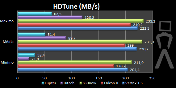 [Analise] Kingston SSDnow V séries (Notebook KIT) Hdtune-1