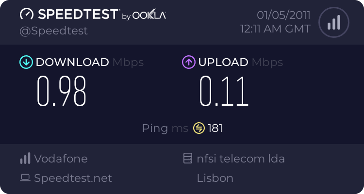 Qual a velocidade da sua Internet? 1097496340