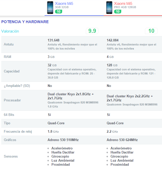 Xiaomi Mi5 - Standard vs Pro EO4MI8e
